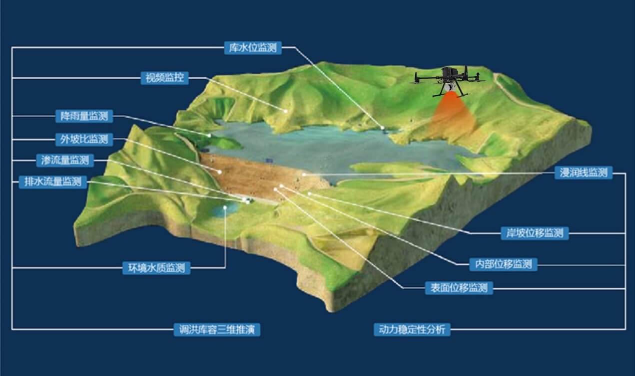 不朽情缘导航激光雷达测量系统在水库测量中的应用